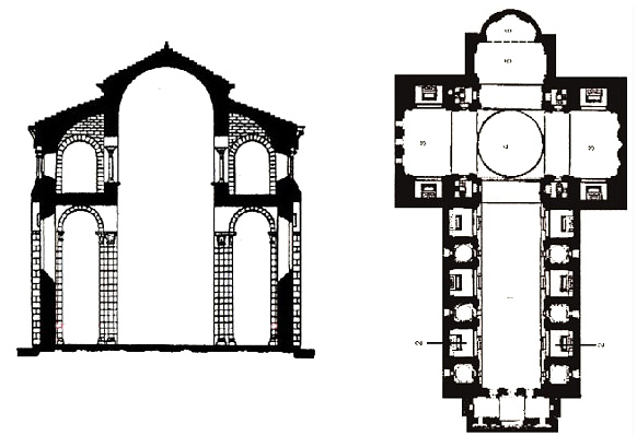 общая схема и план базиликальных храмов
