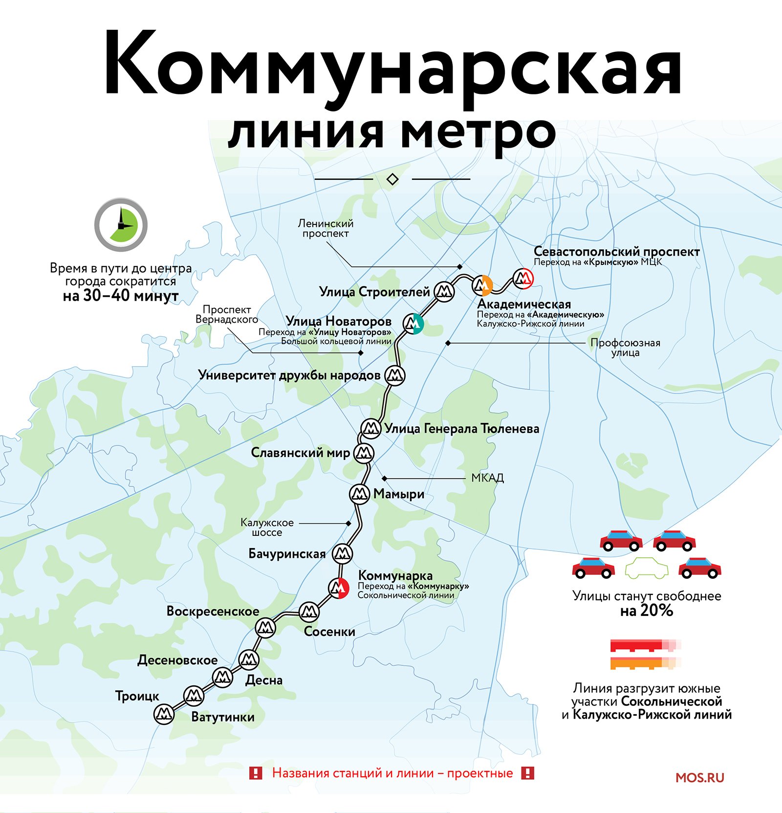 Коммунарка план развития москвы