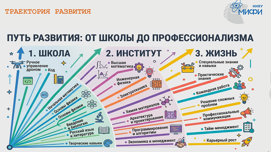 Пресс-служба Российского нового университета
