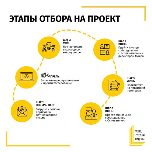 Пресс служба «Будущие лидеры»